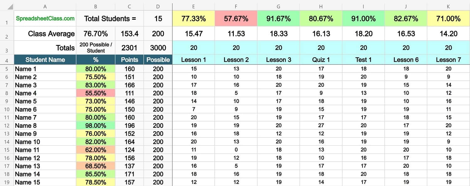 Example of the Excel points based gradebook template