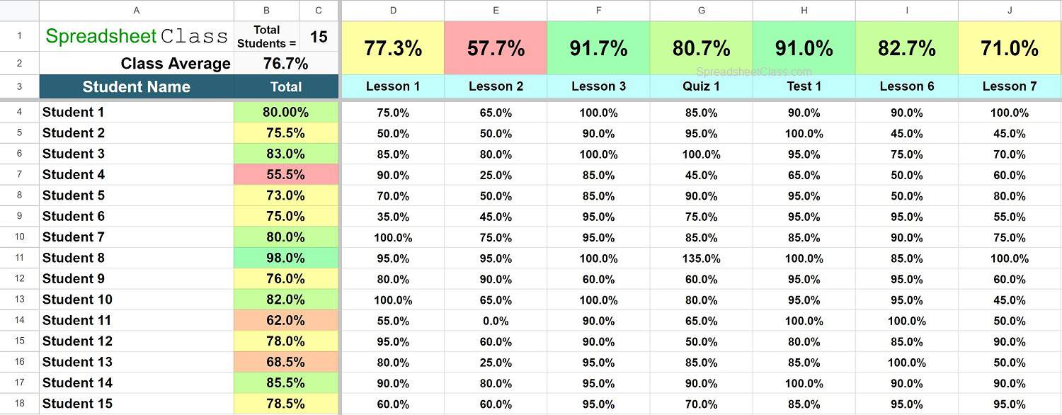 Example of the Google Sheets gradebook template (percentage based version)
