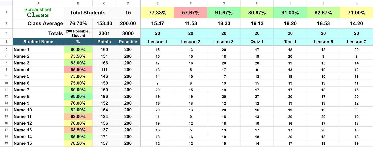 Example of the Google Sheets points based gradebook template