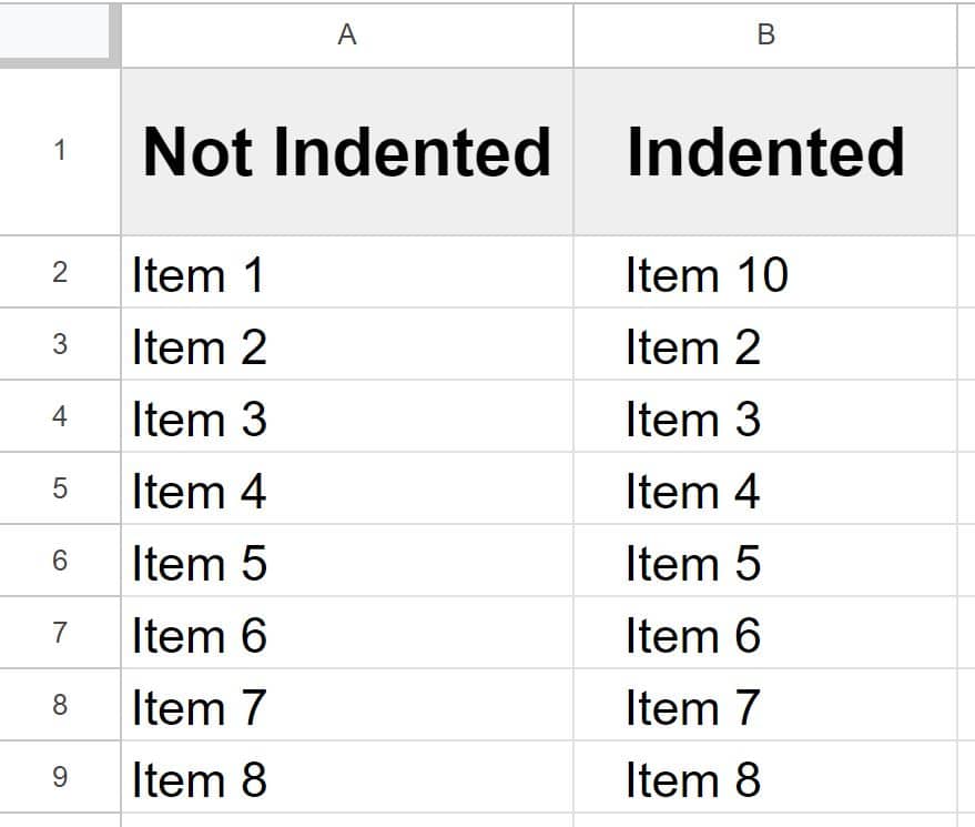 Example of list indented with custom number formatting beside a list that is not indented for comparison in Google Sheets