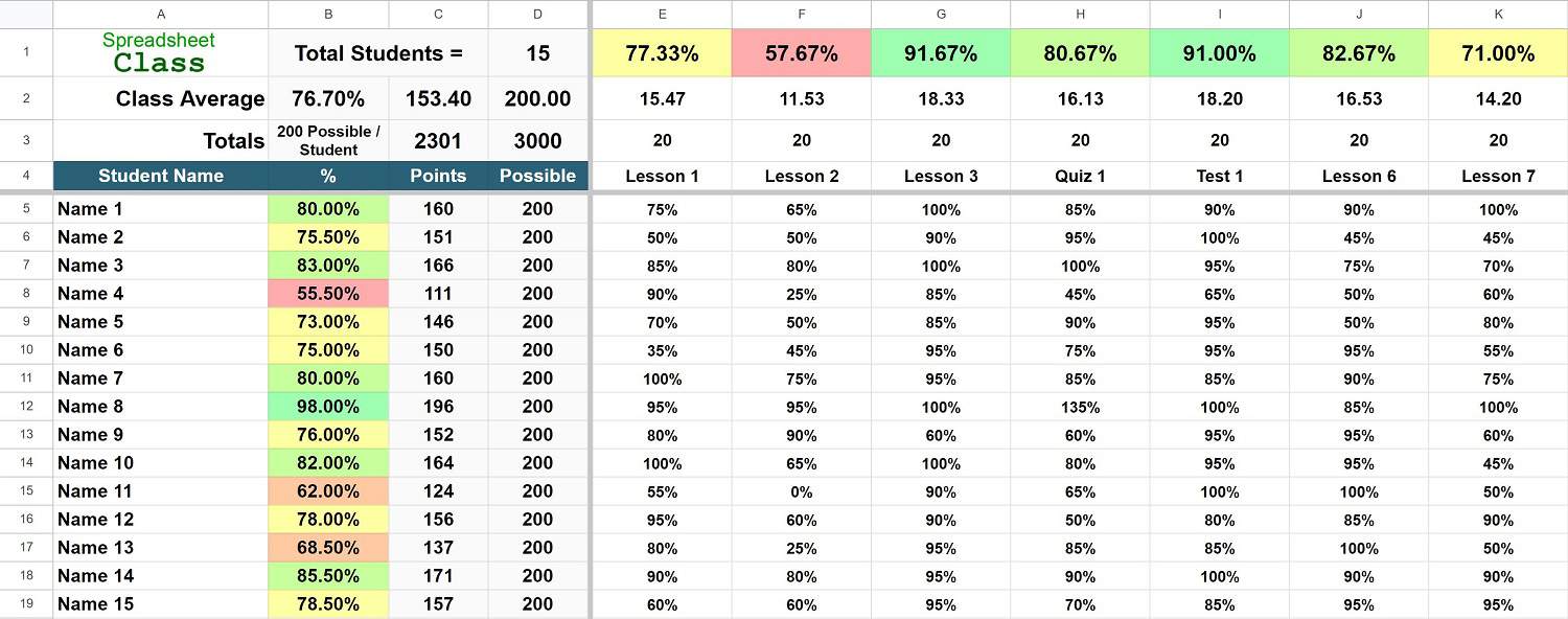 Example of the percentage per assignment tab on the points based template (Tab 2)
