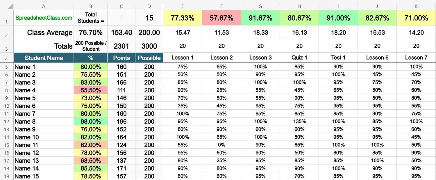 Example of the percentage per assignment tab on the points based template (Tab 2) for Excel