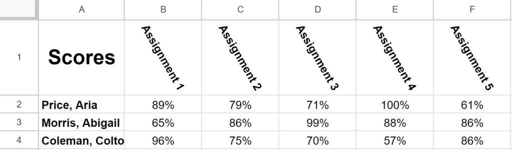 Example of rotating text with a custom angle in Google Sheets (with negative angle)