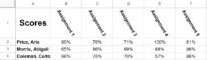 Example of rotating text with a custom angle in Google Sheets (with negative angle)