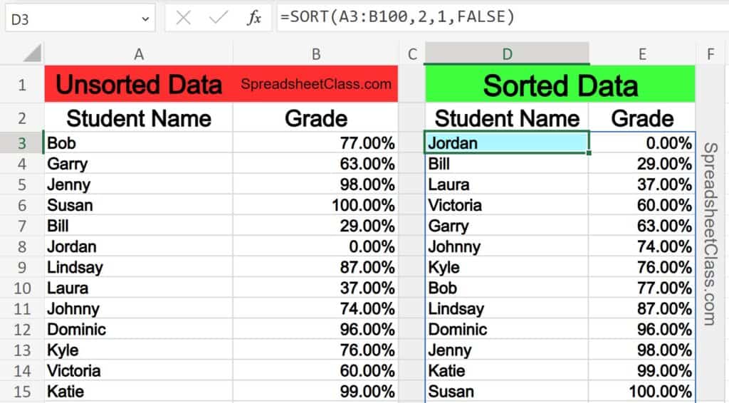 Example of sorting a range of data in Excel in ascending order with the SORT function, sorting by numerical values