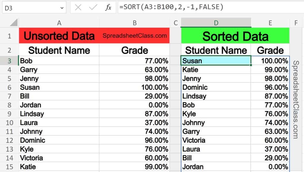 Example of sorting a range of data in Excel in descending order with the SORT function, sorting by numerical values