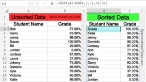 Example of sorting a range of data in Excel in descending order with the SORT function, sorting by numerical values