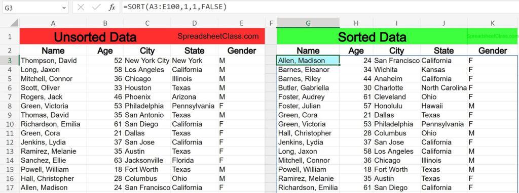 Example of sorting demographics data by name in ascending order example of Excel SORT function