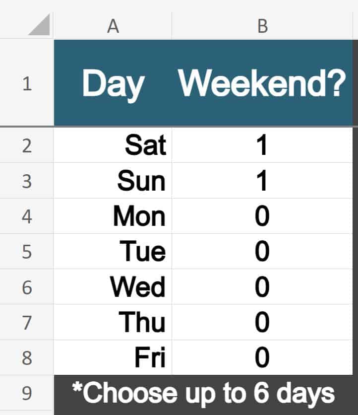 Example of the SpreadsheetClass.com Excel attendance tracker template settings for weekends choose up to 6 days