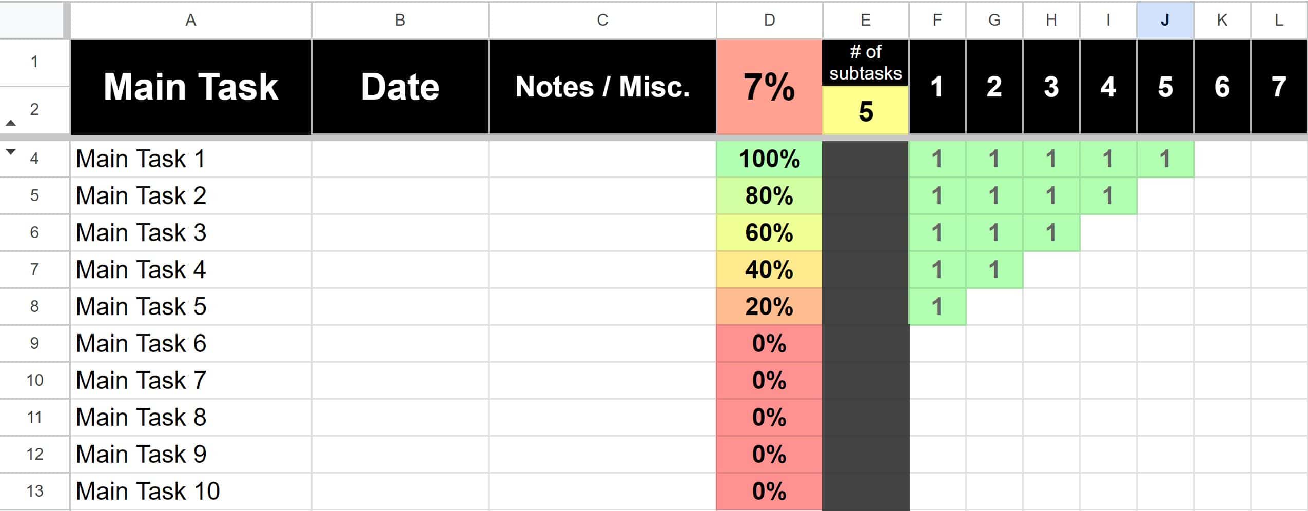 Example of the Task tracker template for Google Sheets Main task sub task template