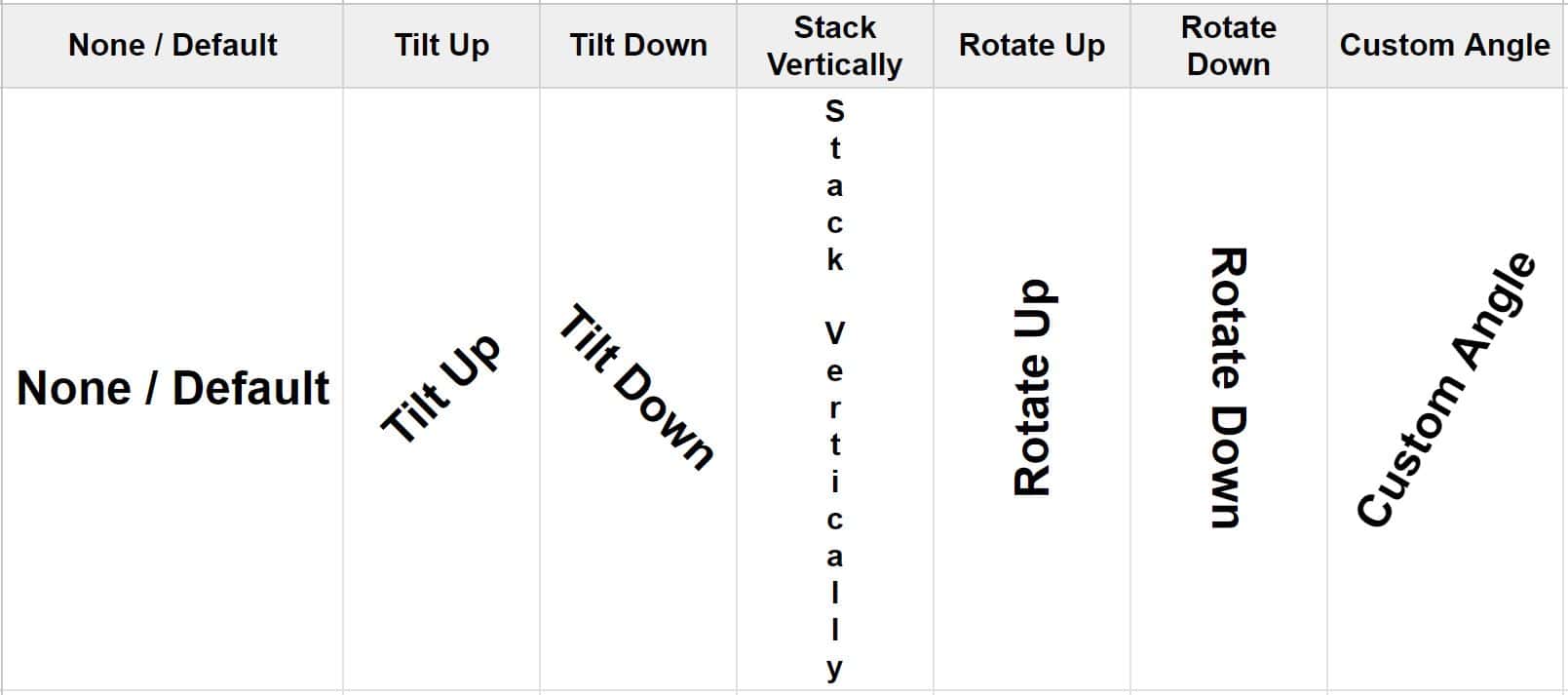 An example of the different ways to rotate text in a Google spreadsheet- None, Tilt up, tilt down, stack vertically, rotate up, rotate down, custom angle