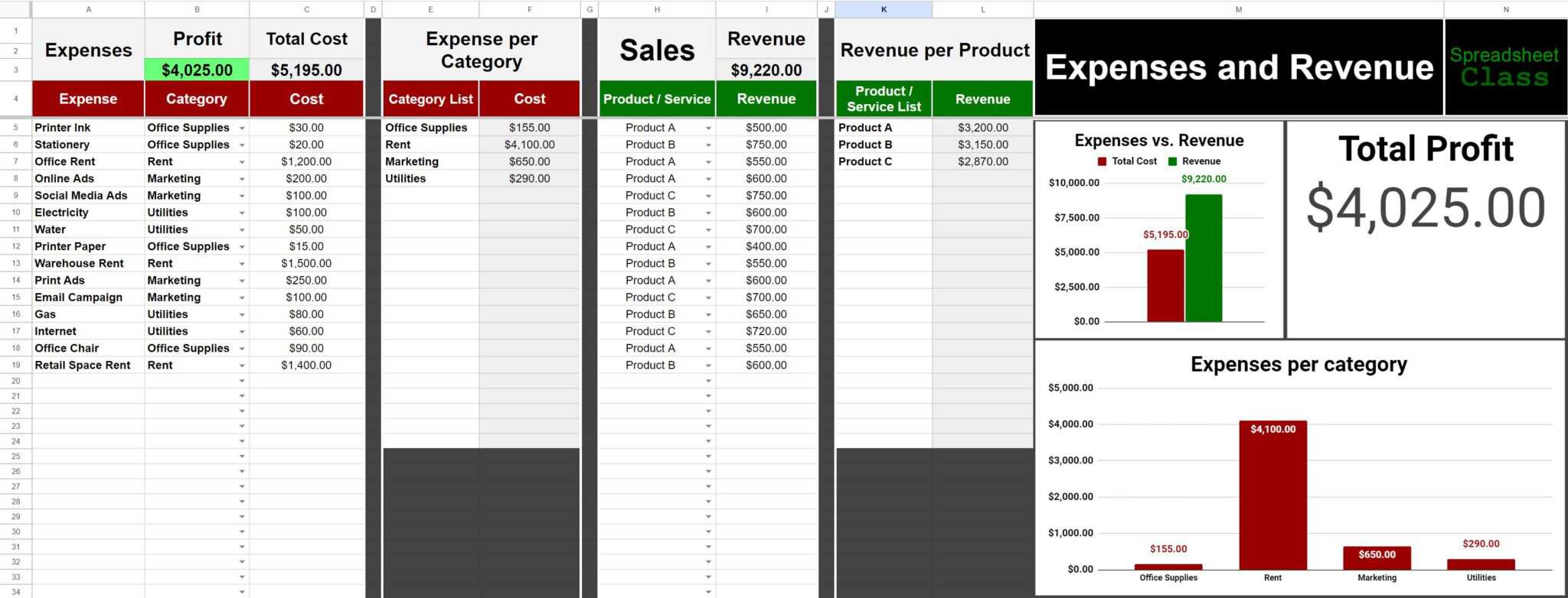 Sales template ( expenses) for Google Sheets Sales template ( expenses) for Google Sheets