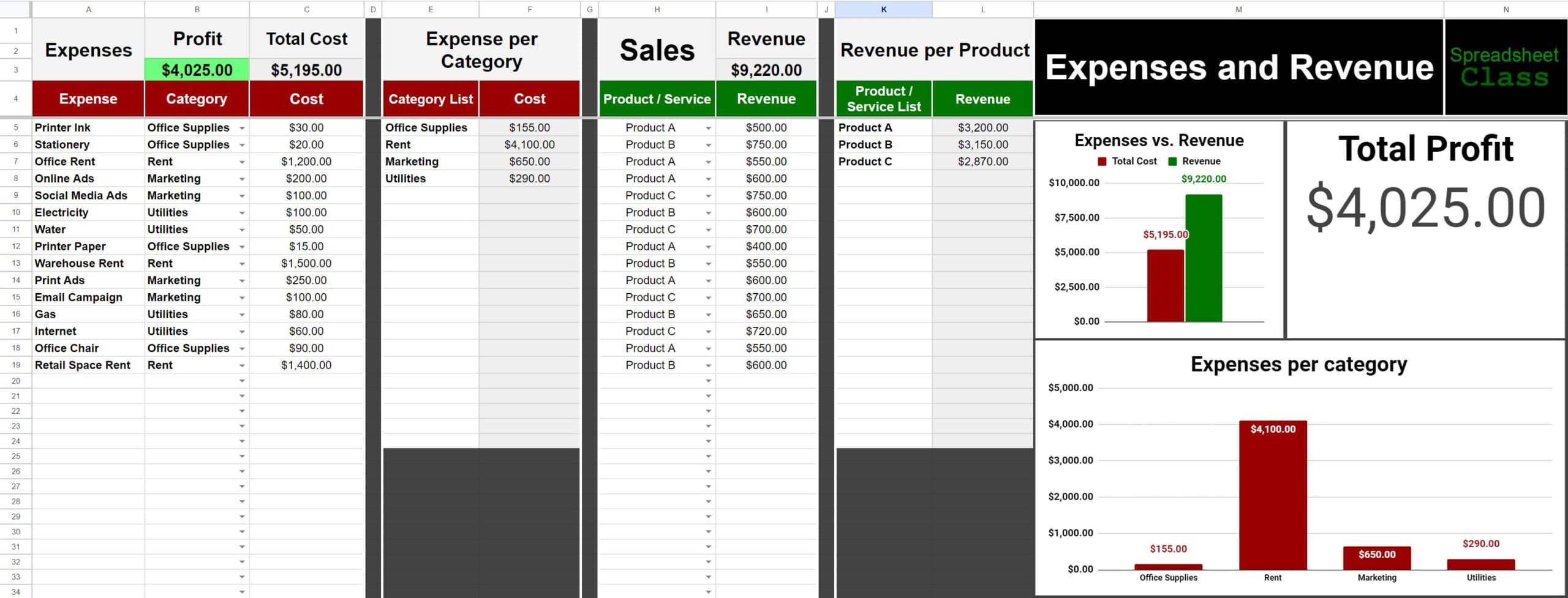 Example of the expenses and sales template for Google Sheets