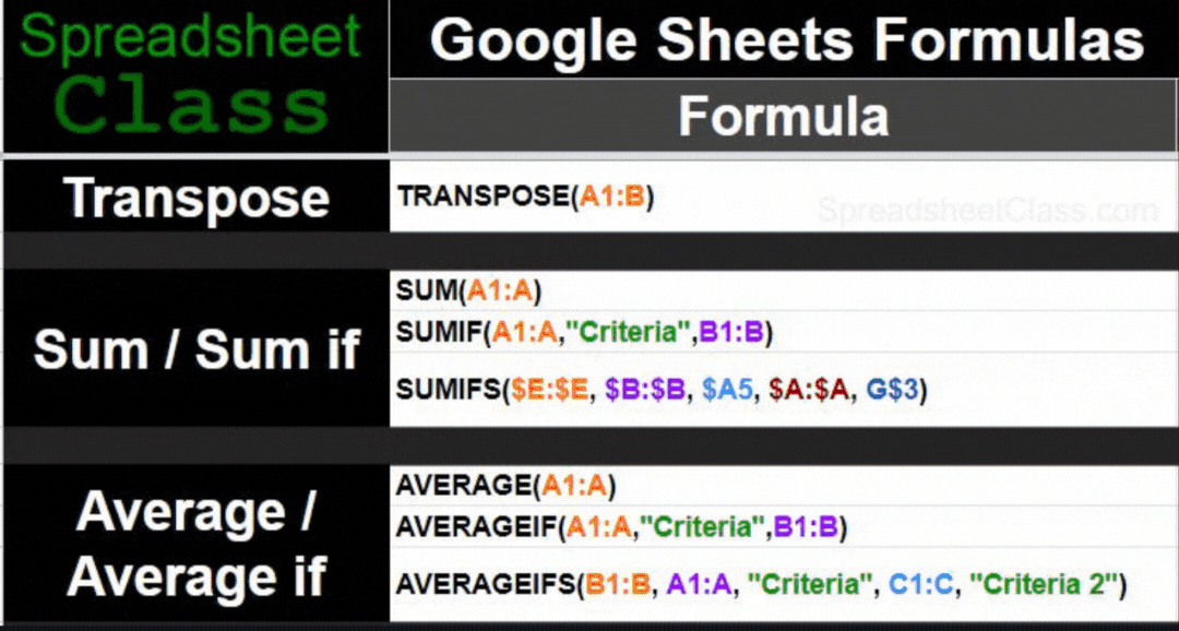 Google Sheets Cheat Sheet
