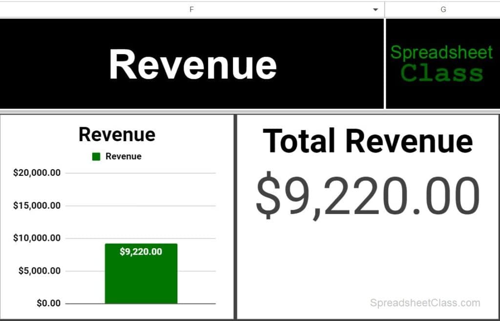 Example of the revenue charts in the dashboard section of the sales template for Google Sheets