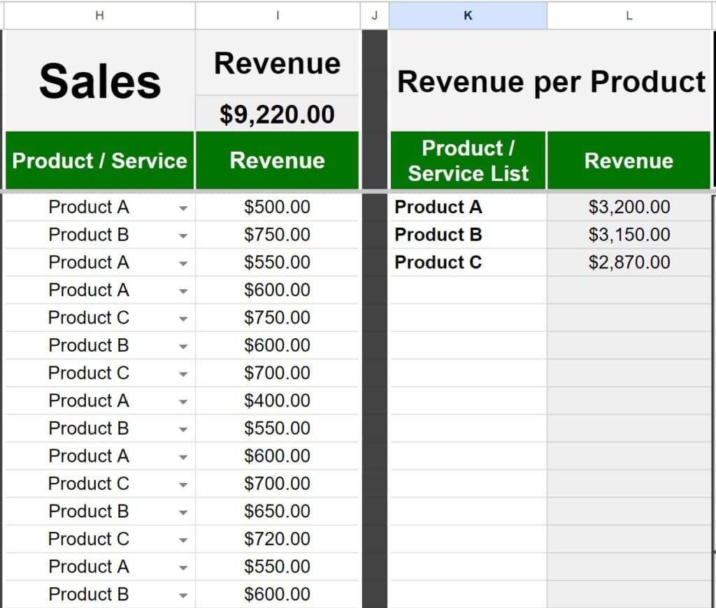 Example of the revenue section of the sales and expenses template for Google Sheets