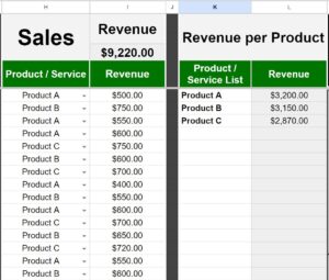 Example of the revenue section of the sales and expenses template for Google Sheets