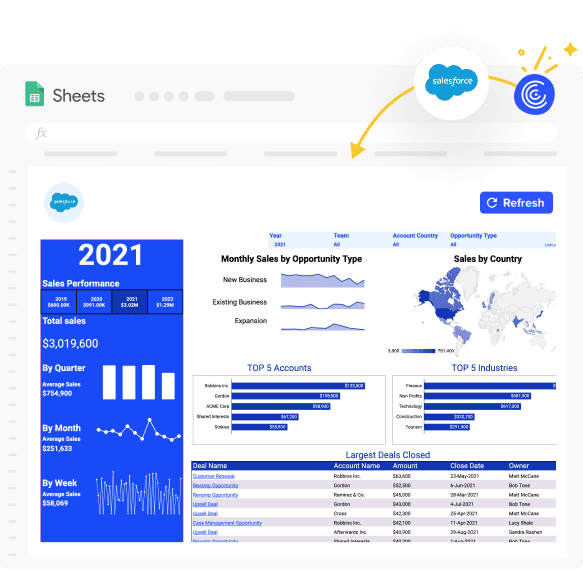 Salesforce Sales Performance Template by Coefficient.com