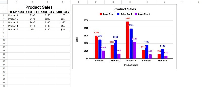 Example of Spreadsheet with borders used for custom gridlines in Google Sheets