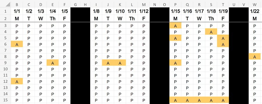 Example of Attendance data in Excel with columns representing weekends shaded black- Before adjustment