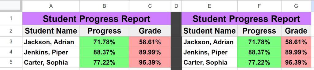 Copy / paste formatting + using paint format in Google Sheets
