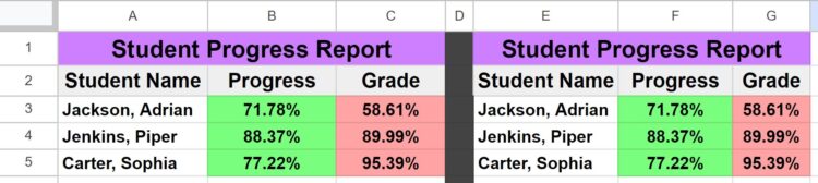 Copy / paste formatting + using paint format in Google Sheets