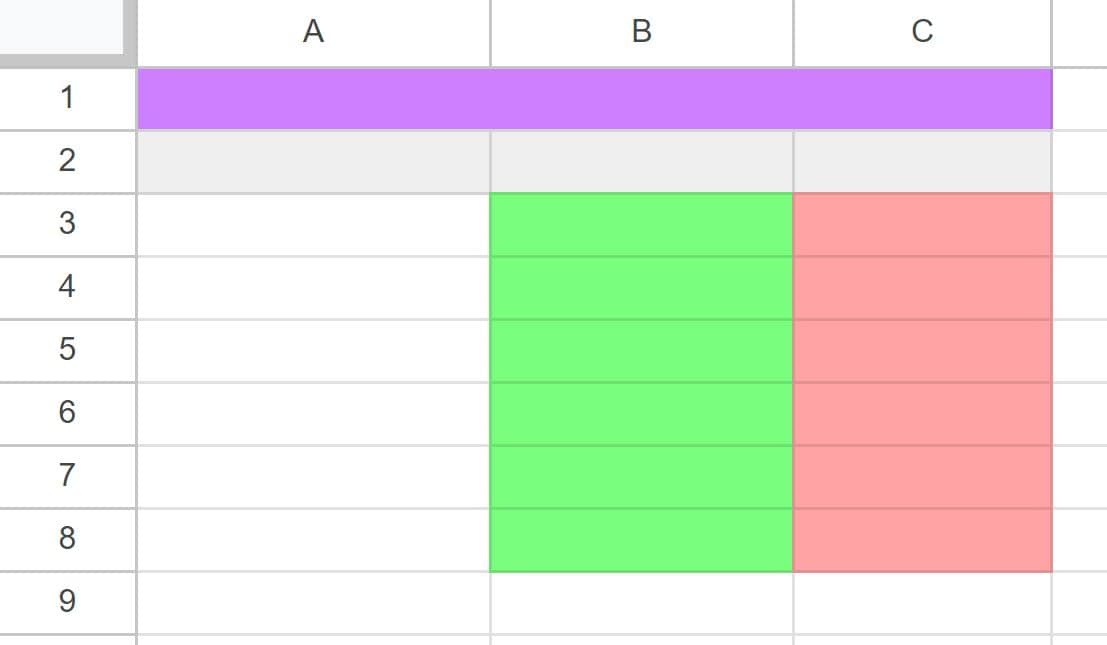 An example after formatting was copied from one sheet to another in Google Sheets