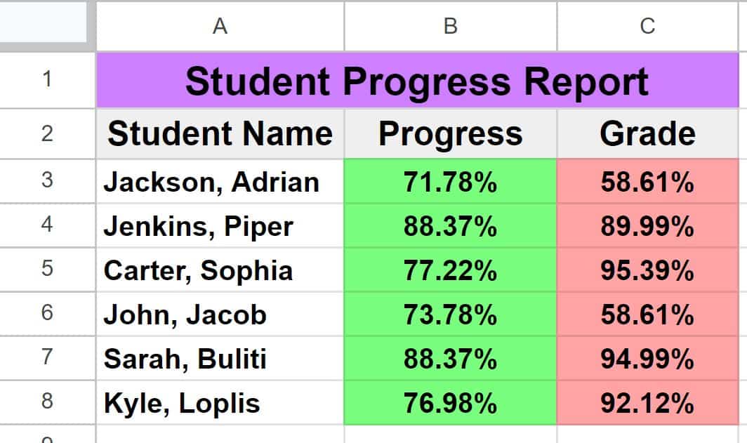 An example after formatting was copied from row to row in Google Sheets