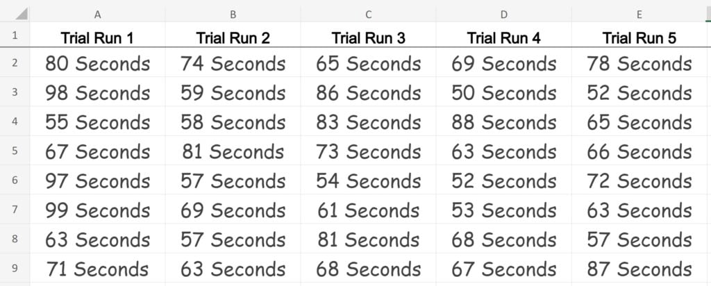 Example of Example of resizing all columns evenly in Excel for time trials- After adjusting column width