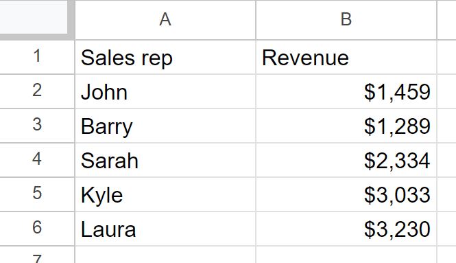 Example of How to clear formatting in Google Sheets part 4 after clearing formatting with plain cells