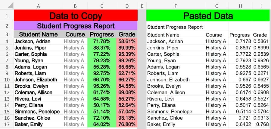 Example of How to copy and paste values not formatting in Excel- Formatted to plain