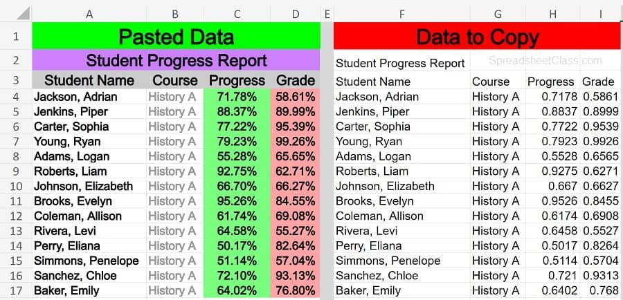 Example of How to copy and paste values without formatting in Excel- Plain to Formatted