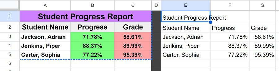 Example of How to copy formatting with the paste special menu in Google Sheets cells copied and cell to paste formatting into is selected