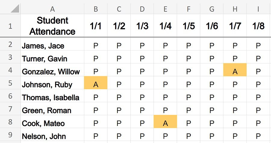 Example of How to evenly space columns and make columns the same width in Excel example- Data after columns are spaced