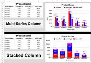 Example of the Chart library for the ultimate Google Sheets cheat sheet