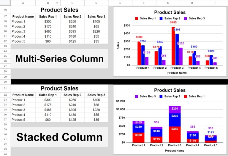 The Ultimate Cheat Sheet for Google Sheets