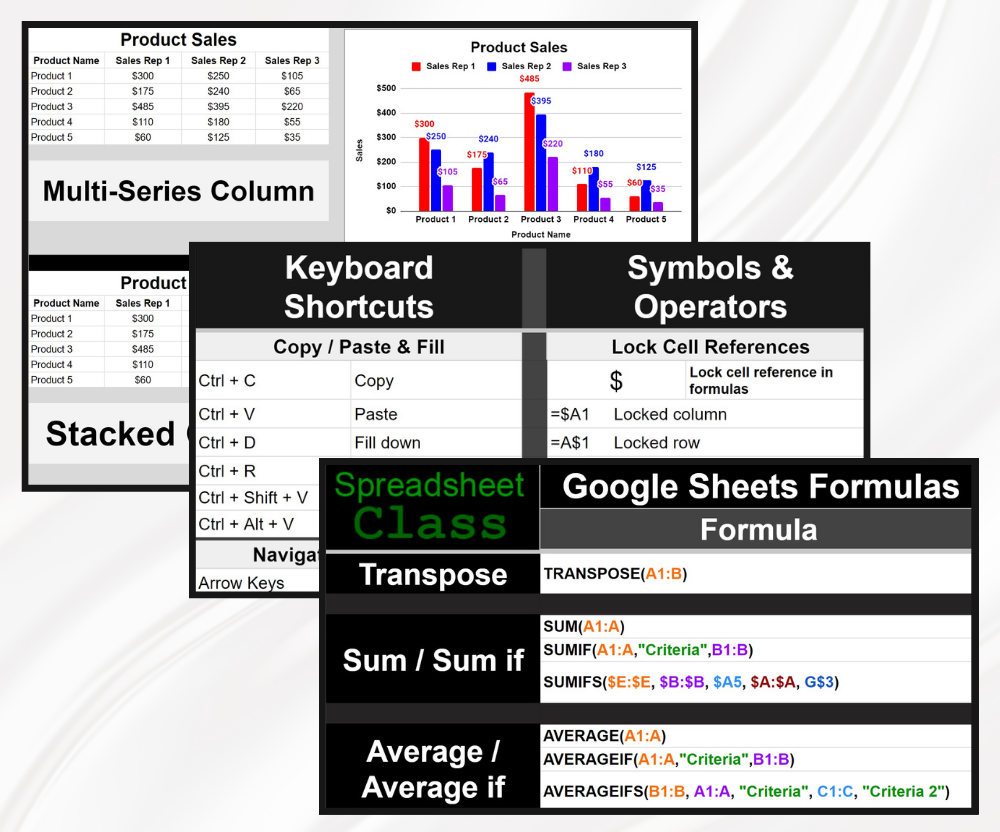 Example of the Cheat Sheet features included in the package