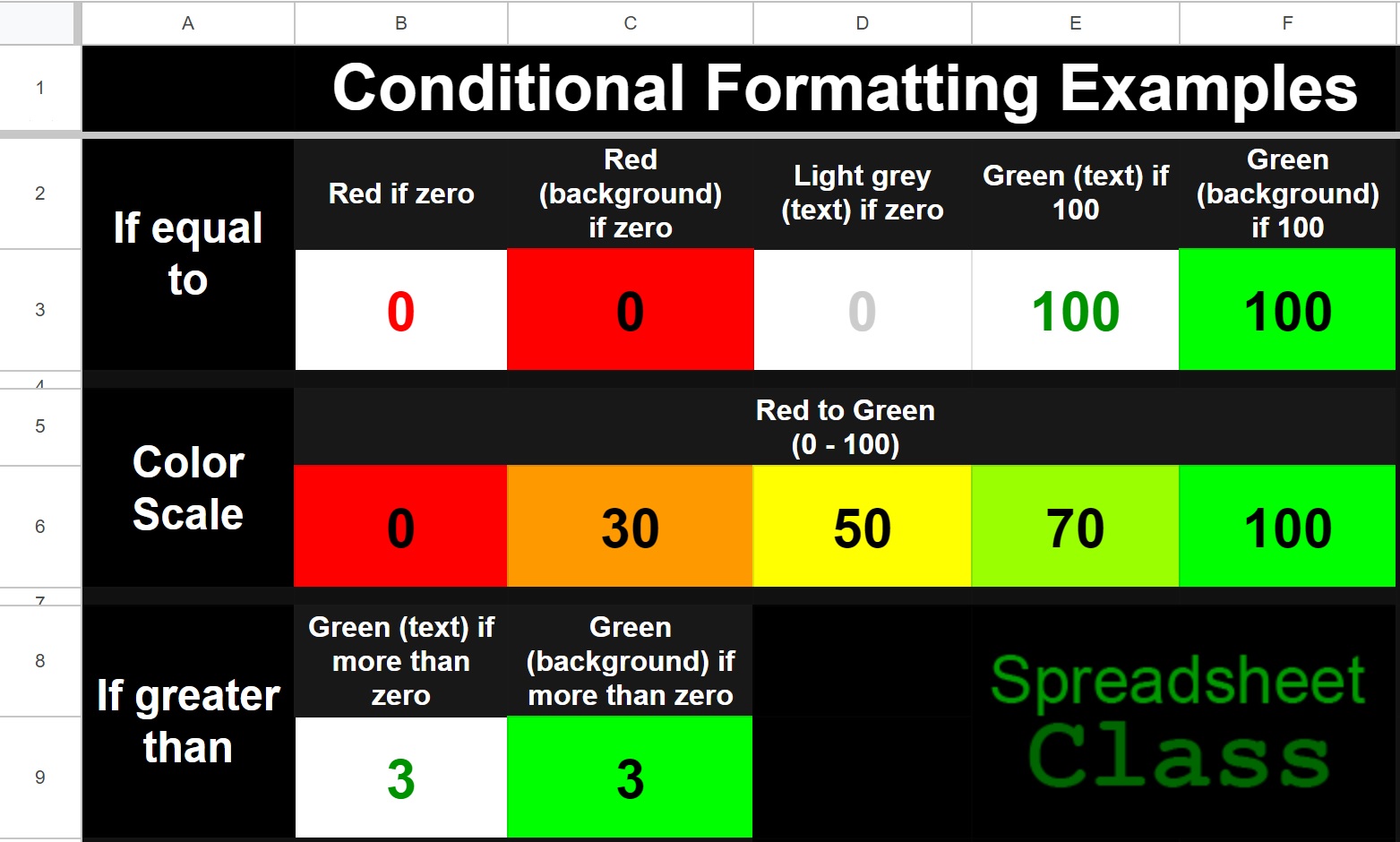 Example of the Conditional formatting library for the ultimate Google Sheets cheat sheet