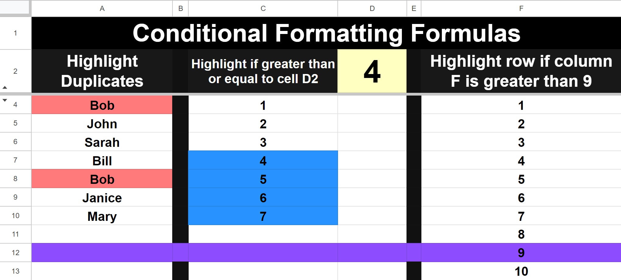 Example of the Conditional formatting formulas for the ultimate Google Sheets cheat sheet