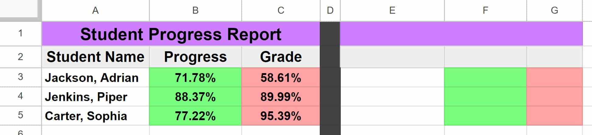 Example of Example after formatting was copied from one location to another in Google Sheets