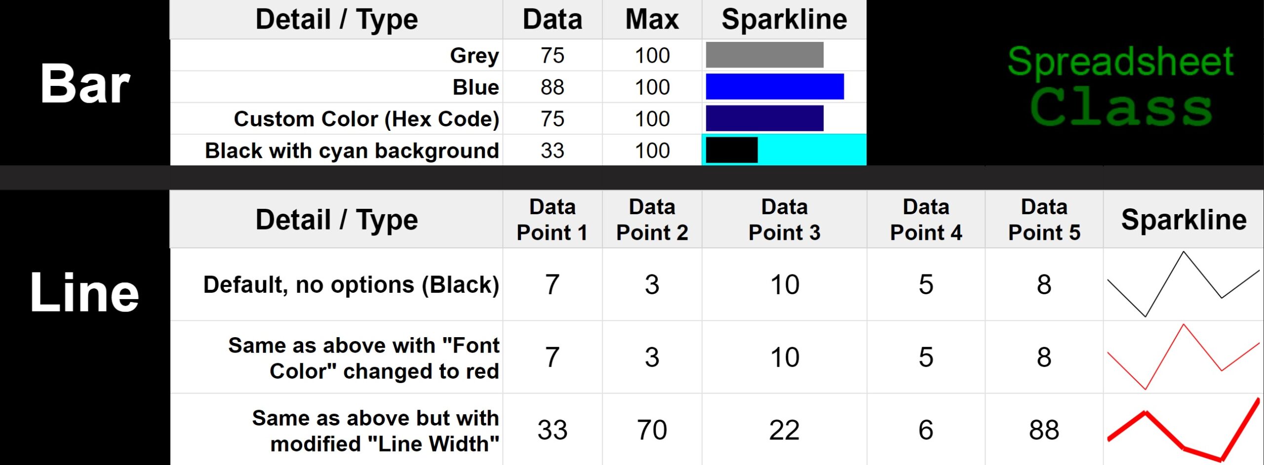 Example of Sparklines for the ultimate Google Sheets cheat sheet