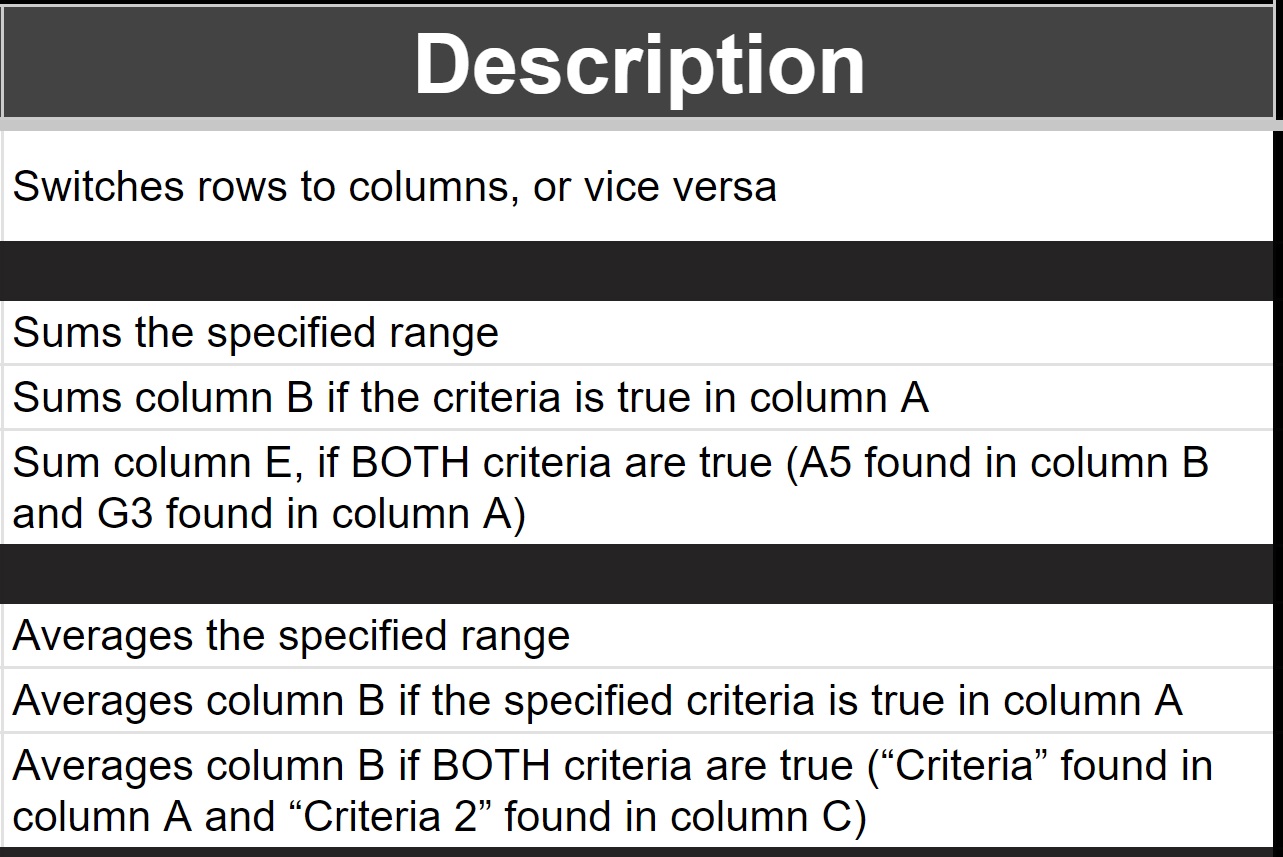 Example of the Formula descriptions for the Google Sheets ultimate cheat sheet formulas list