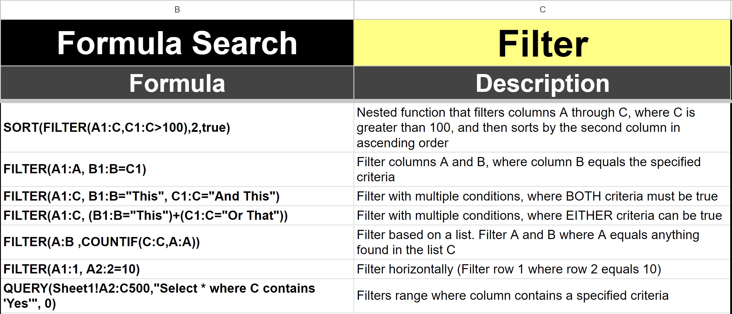 Example of the Google Sheets formula search feature for the ultimate cheat sheet