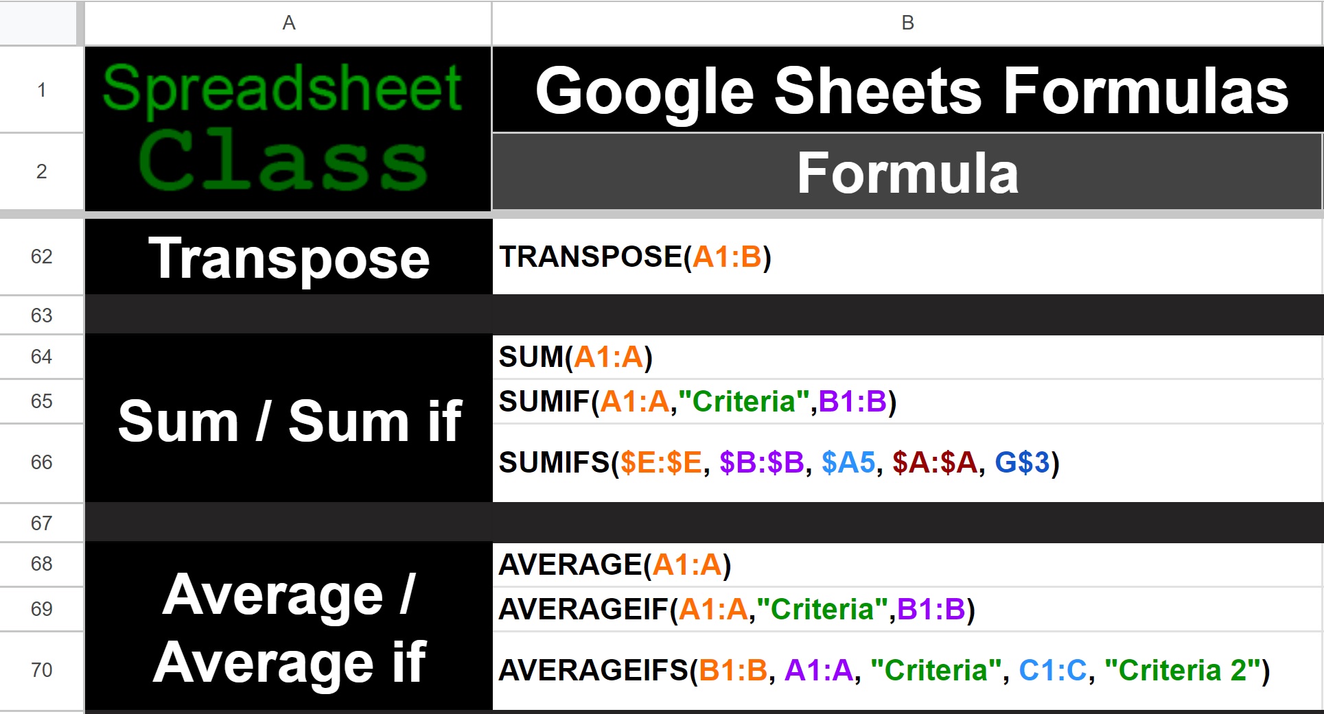 Example of the Google Sheets ultimate cheat sheet formula list example