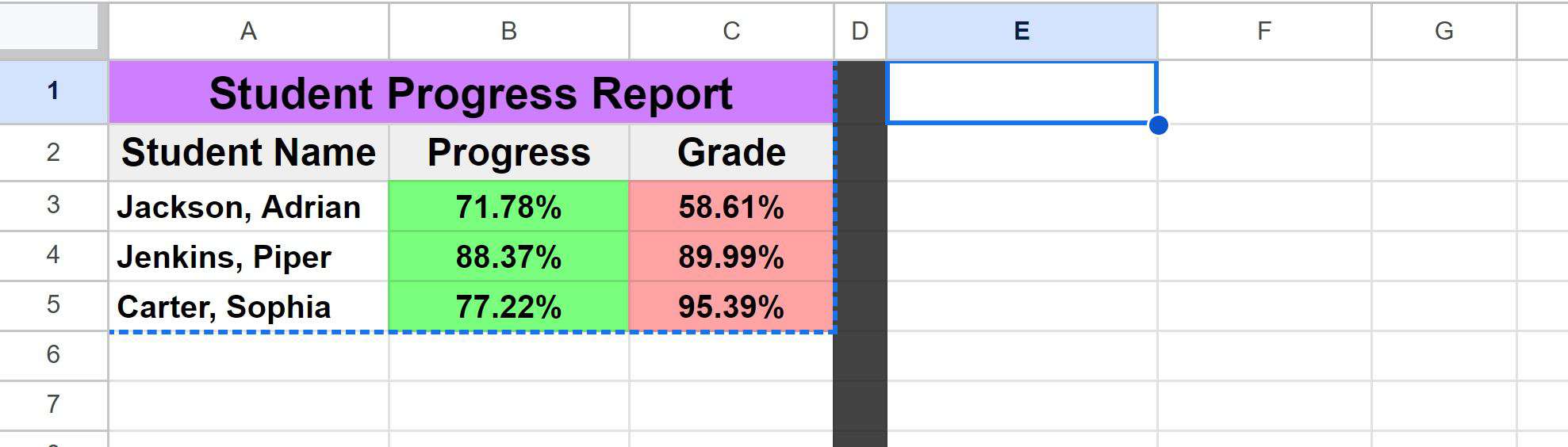 Example of How to cExample of opy formatting in Google Sheets cells copied and cell to paste formatting into is selectedv