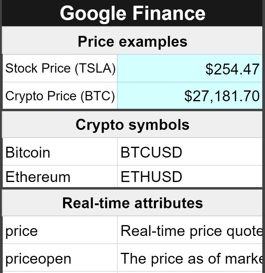 Example of the Shortcuts and symbols tab for the ultimate Google Sheets cheat sheet part 2 google finance attributes