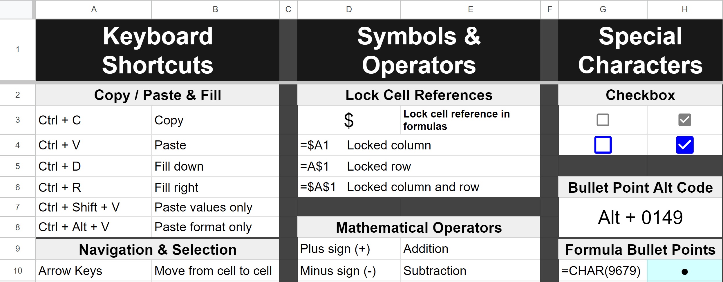 Example of the Shortcuts and symbols tab for the ultimate Google Sheets cheat sheet