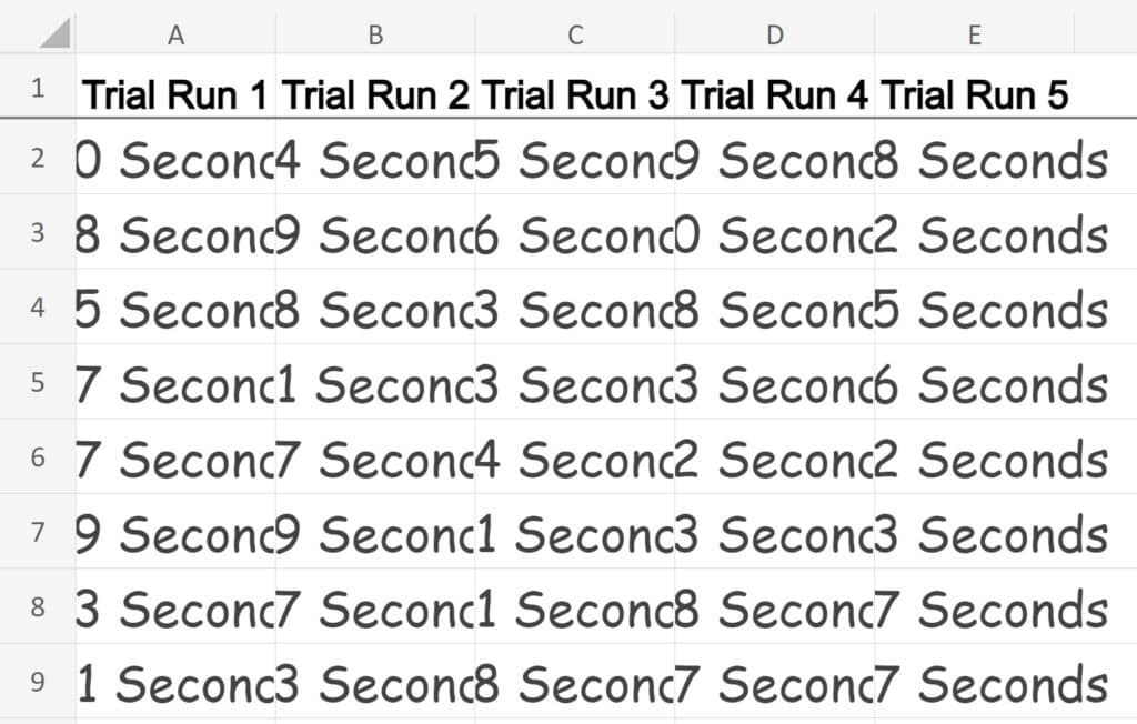 Example of Time trial data recorded in Excel that does not fit in cells- Before resizing all columns