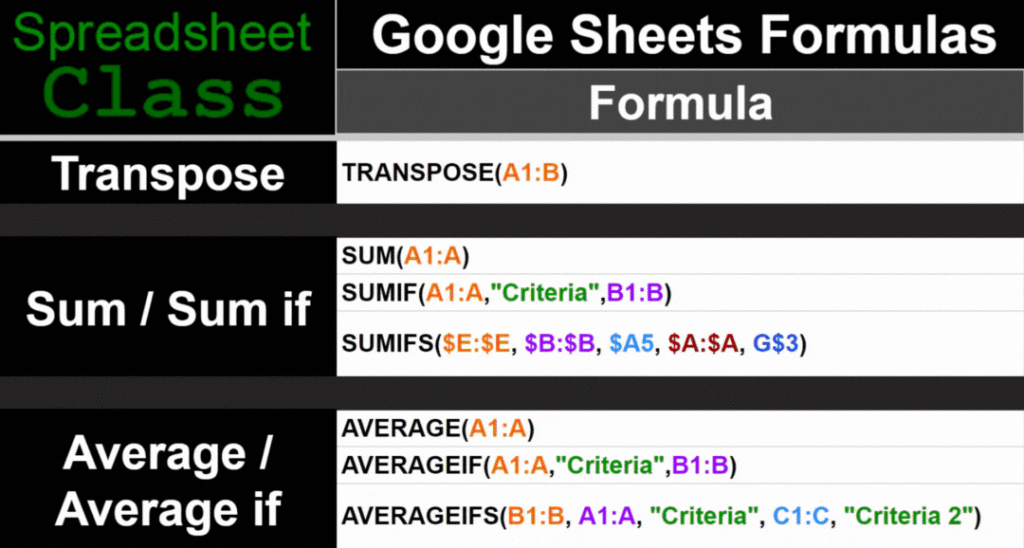 Updated Tabs included in the ultimate spreadsheet cheat sheet