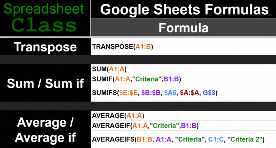 Example showing the tabs included in the ultimate spreadsheet cheat sheet